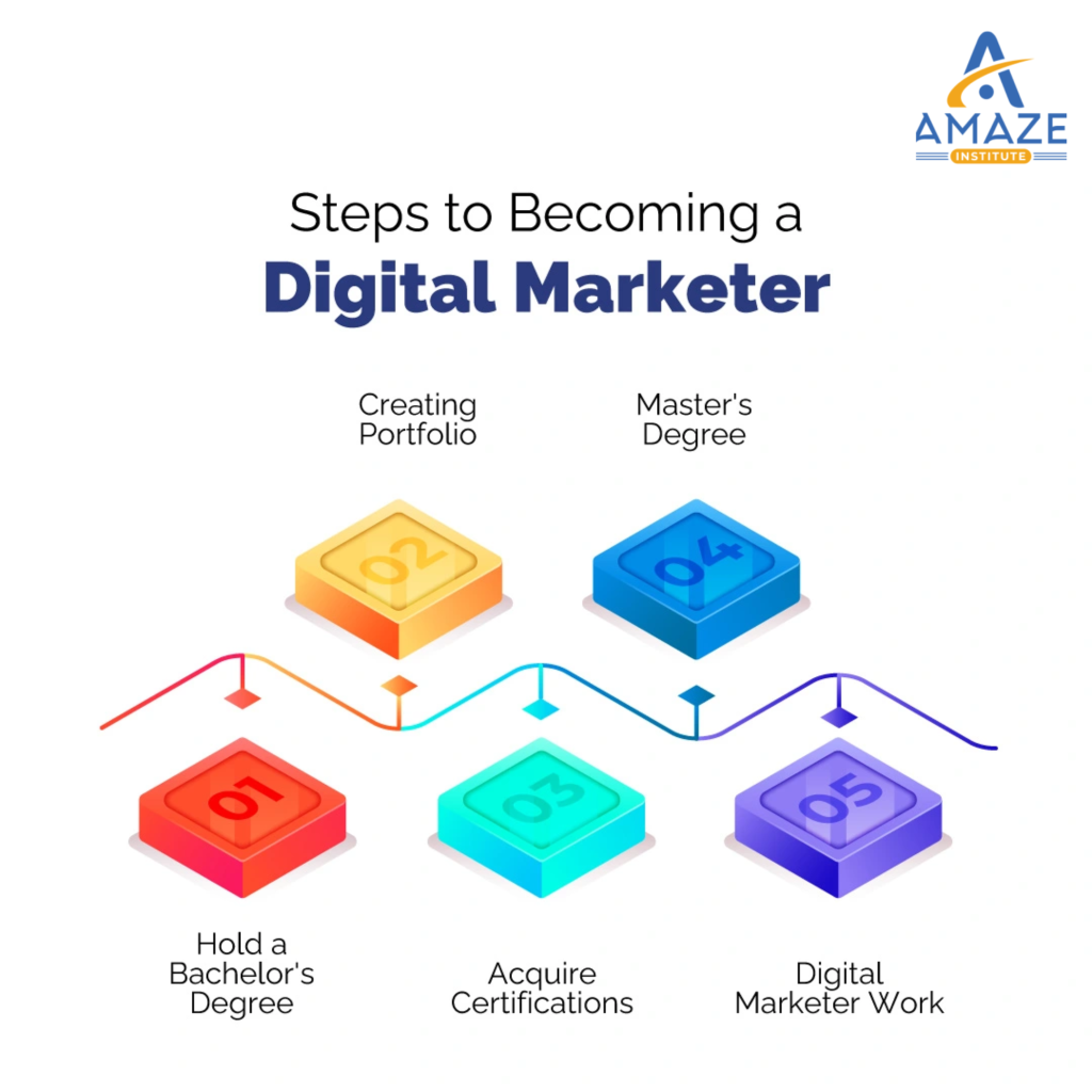 Step-by-Step Guide to Becoming a Digital Marketer