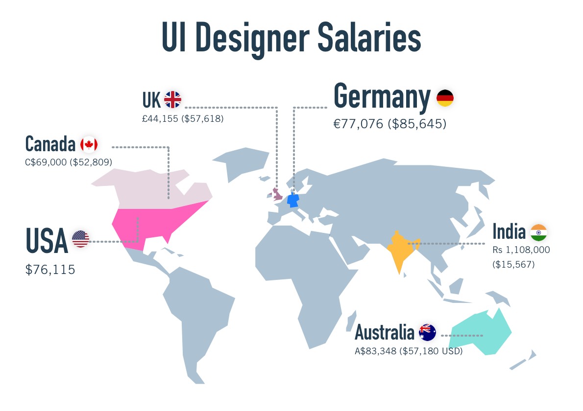 UI/UX Designer Job Description for 2024