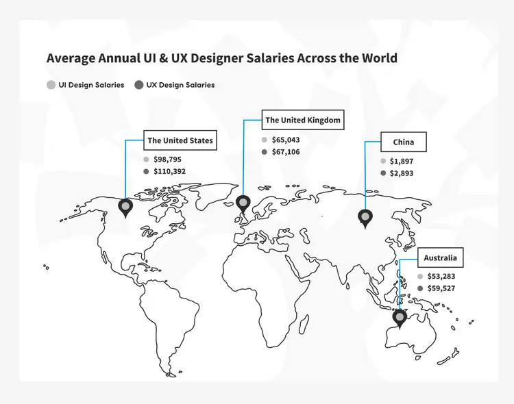 Average Salaries for UI/UX Designers in 2025